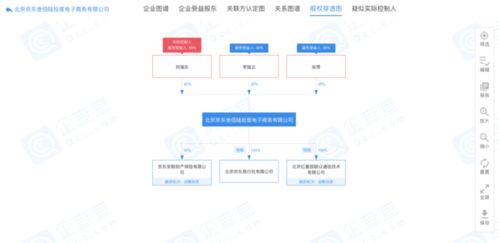 刘强东卸任京东旗下电商公司 互联网企业去创始人化浪潮的缩影